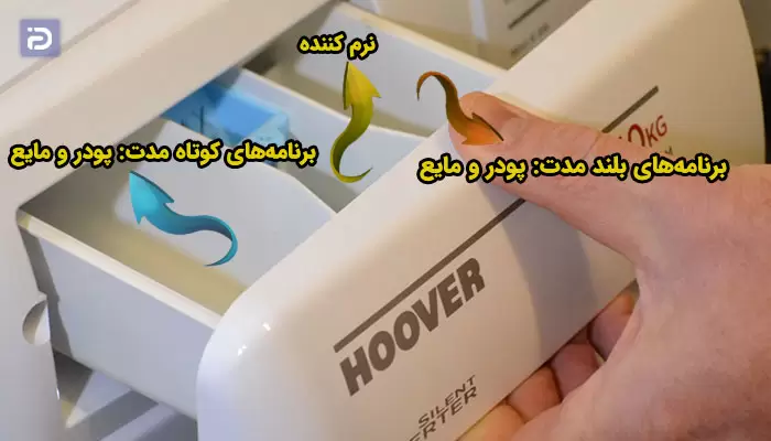 کدام بخش جاپودری برای پودر، مایع و تاید لباسشویی هوور است؟