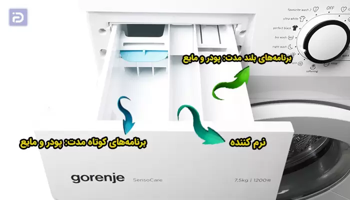 کدام بخش جاپودری برای پودر، مایع و تاید در لباسشویی گرنیه است؟