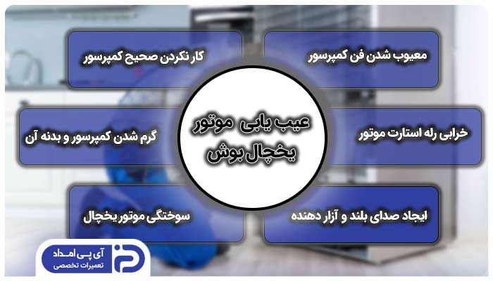 عیب یابی موتور یخچال بوش