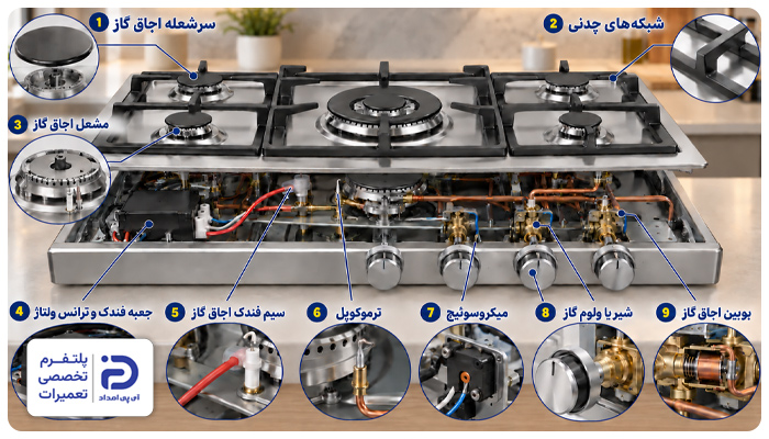 اجزای اجاق گاز آلتون