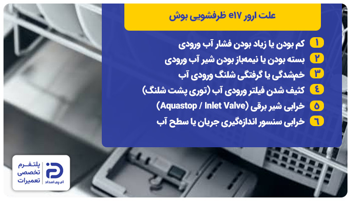 علت ارور e17 ظرفشویی بوش