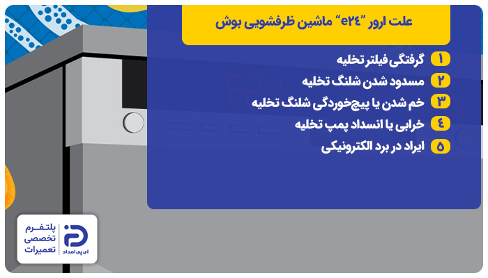 دلایل ارور "e24" ظرفشویی بوش