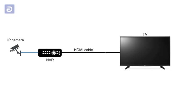 اتصال دوربین مداربسته IP به تلویزیون 