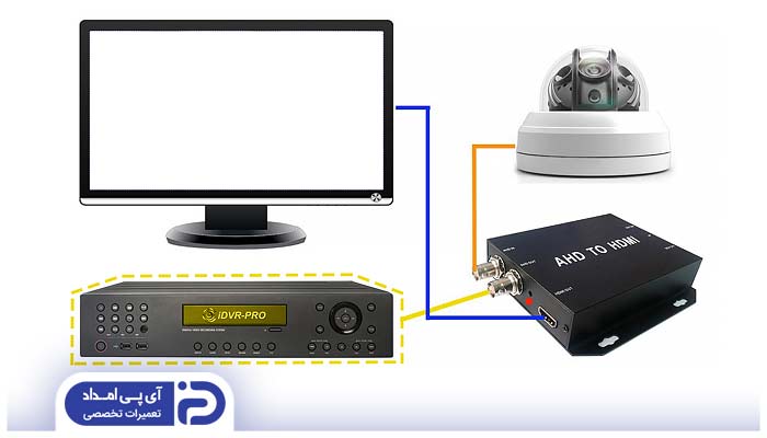 اتصال دوربین به تلویزیون از طریق دستگاه DVR یا NVR