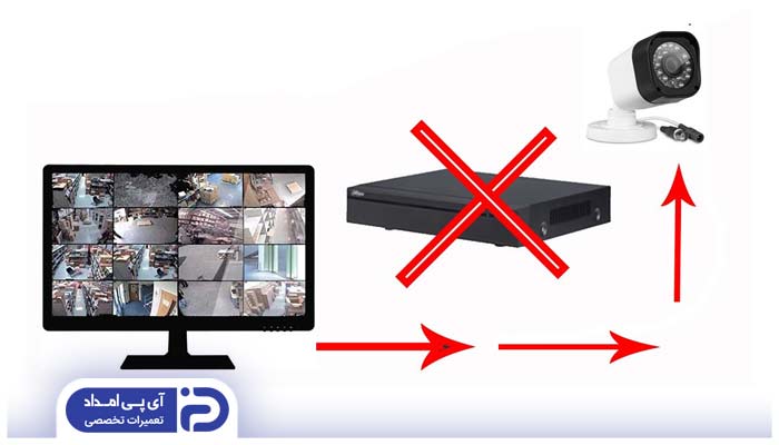 اتصال بیسیم دوربین مداربسته به تلویزیون