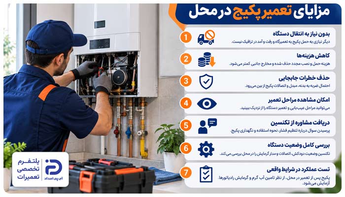 مزایای تعمیر پکیج در محل