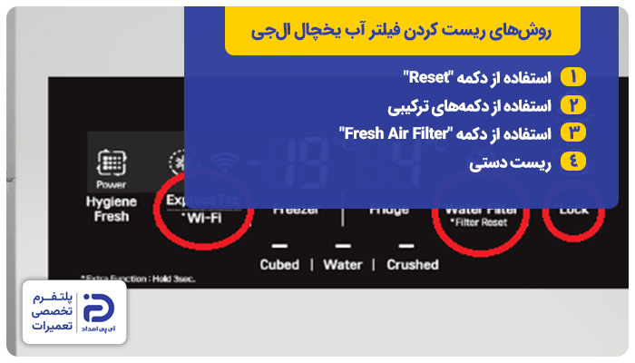 روشهای ریست کردن فیلتر آب یخچال الجی ساید و دوقلو