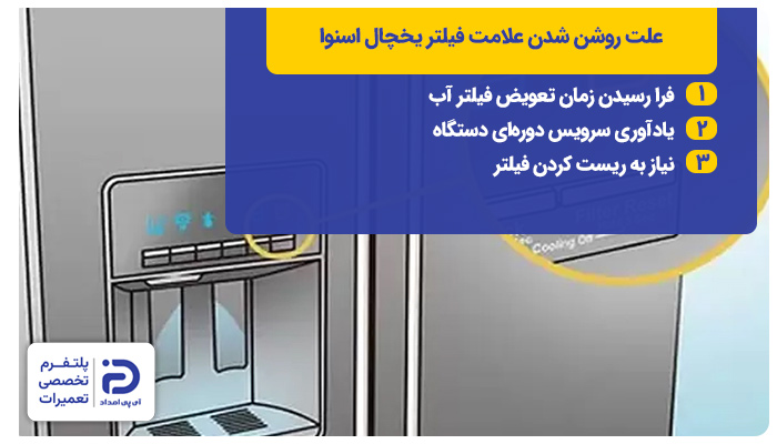 علت روشن شدن علامت فیلتر یخچال اسنوا دوقلو و ساید