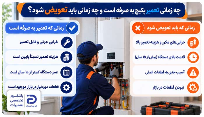 چه زمانی تعمیر پکیج به صرفه است و چه زمانی باید تعویض شود؟