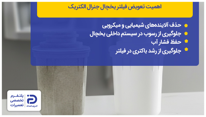 اهمیت تعویض فیلتر آب یخچال جنرال الکتریک