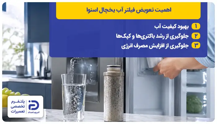اهمیت تعویض فیلتر یخچال اسنوا