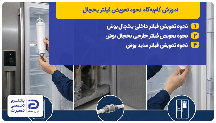 روش تعویض فیلتر یخچال بوش 