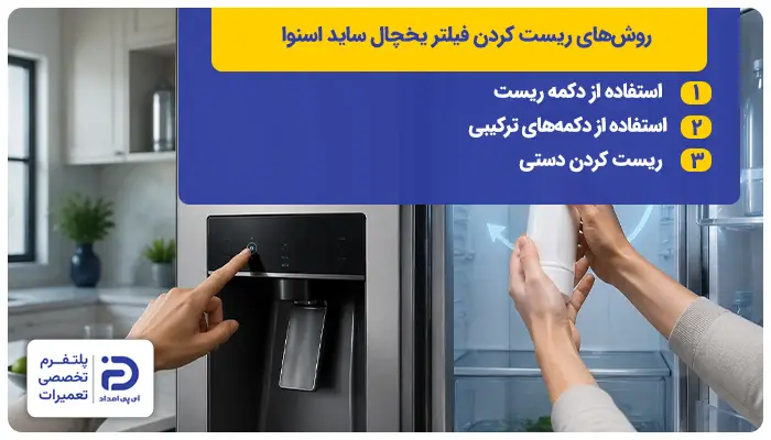 روش‌های ریست کردن فیلتر یخچال اسنوا