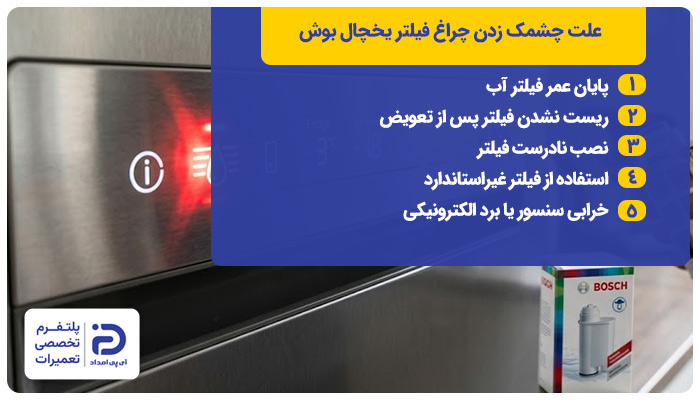 علت چشمک زدن چراغ فیلتر یخچال بوش