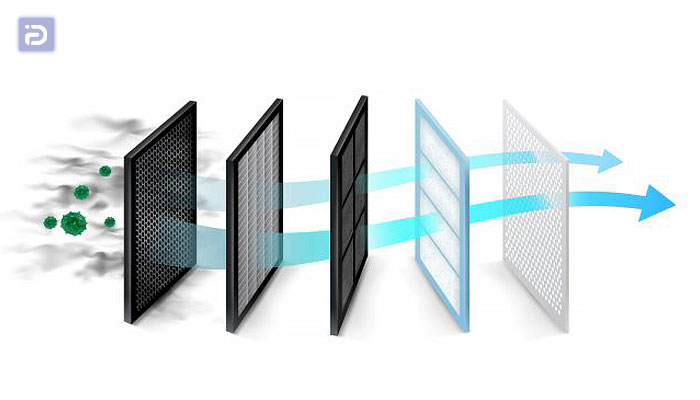 دستگاه تصفیه هوا چگونه کار میکند؟