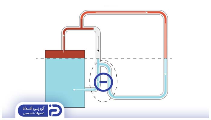 جریان نامناسب آب؛ علت جوش آوردن پکیج