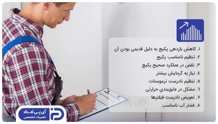 دلایل بالا بودن مصرف گاز در پکیج