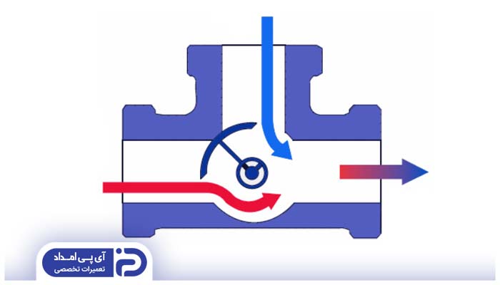 وظیفه شیر سه طرفه در پکیج