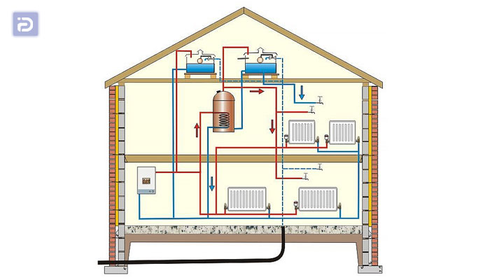 نقش آب در پکیج گرمایشی