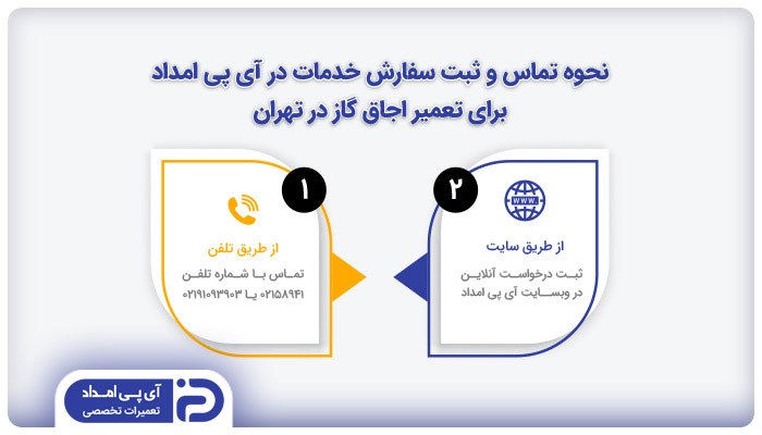 نحوه تماس و ثبت سفارش خدمات در آی پی امداد برای تعمیر اجاق گاز در تهران