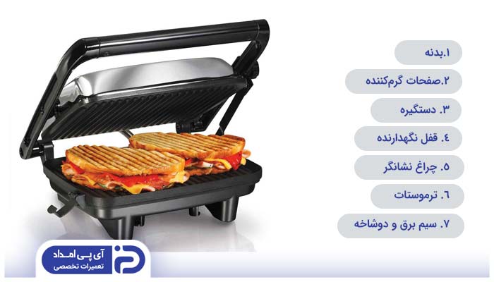 اجزای تشکیل دهنده‌ ساندویچ ساز