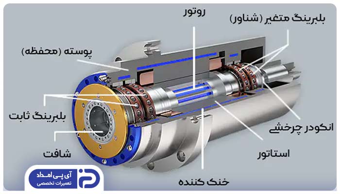 اجزای تشکیل دهنده اسپیندل موتور