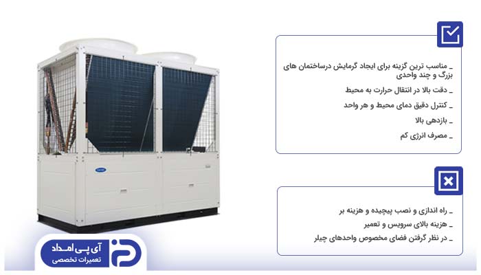 مزایا و معایب چیلر برای گرمایش