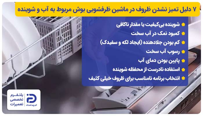 7 دلیل تمیز نشدن ظروف در ماشین ظرفشویی بوش که مربوط به آب و مواد شوینده میباشد: