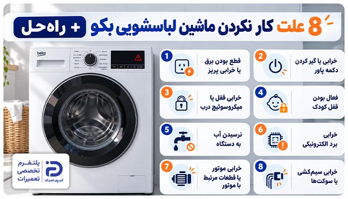 علت کار نکردن ماشین لباسشویی بکو