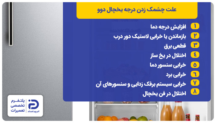 دلایل چشمک زدن چراغ درجه یخچال دوو