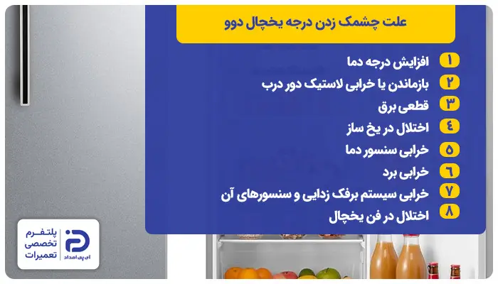 دلایل چشمک زدن چراغ درجه یخچال دوو