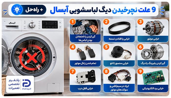 علت نچرخیدن دیگ ماشین لباسشویی آبسال