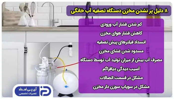 8 دلیل پر نشدن مخزن دستگاه تصفیه آب خانگی + راه‌حل