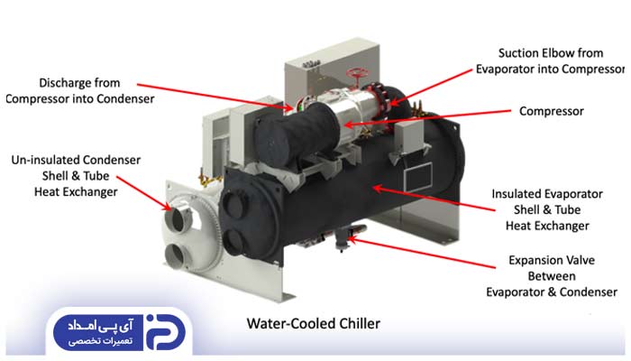 آشنایی با اجزای تشکیل دهنده چیلر
