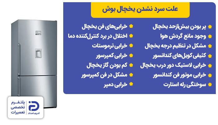 علت‌ سرد نشدن یخچال بوش