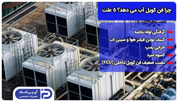 آب دادن فن کویل سیستم های تهویه مطبوع