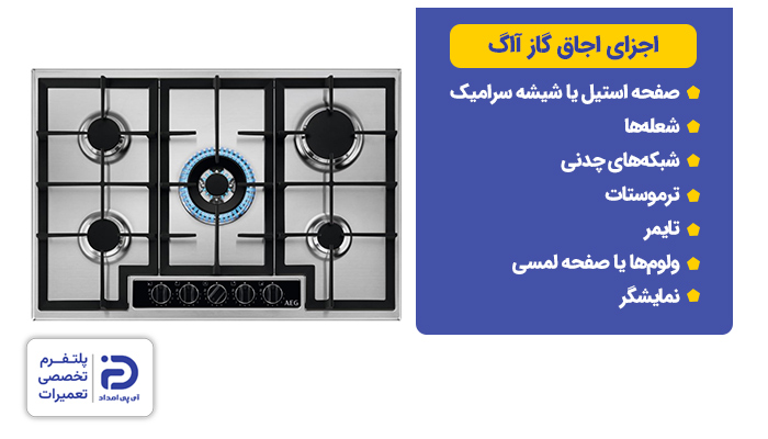 اجزای گاز آاگ