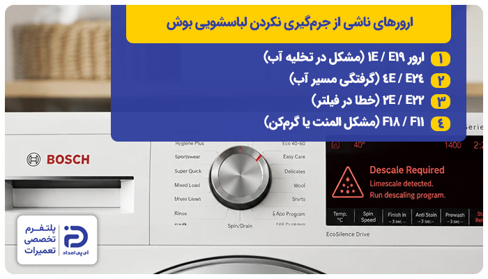 ارورهای مربوط به جرمگیری نکردن لباسشویی بوش