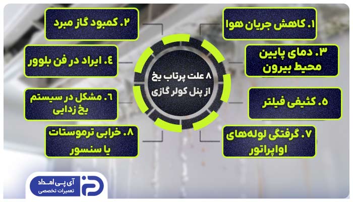 8 علت پرتاب یخ از پنل کولر گازی