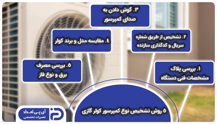 ۵ روش تشخیص نوع کمپرسور کولر گازی