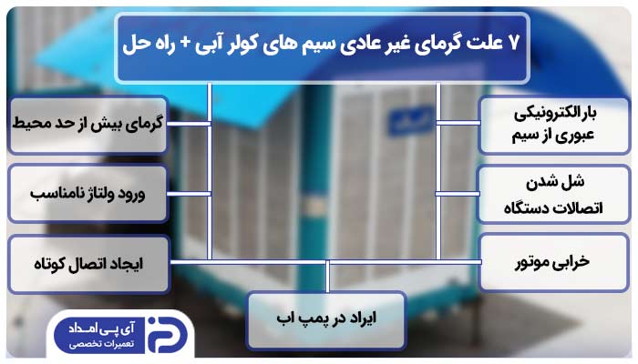 7 علت گرمای غیر عادی سیم های کولر آبی + راه حل