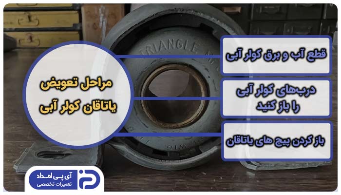 مراحل تعویض یاتاقان کولر آبی
