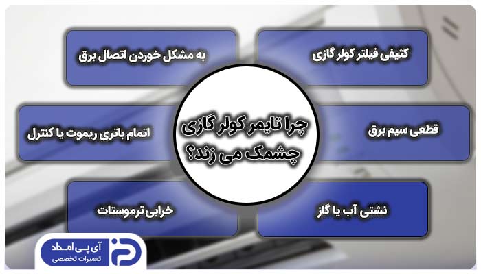 چرا تایمر کولر گازی چشمک می زند؟