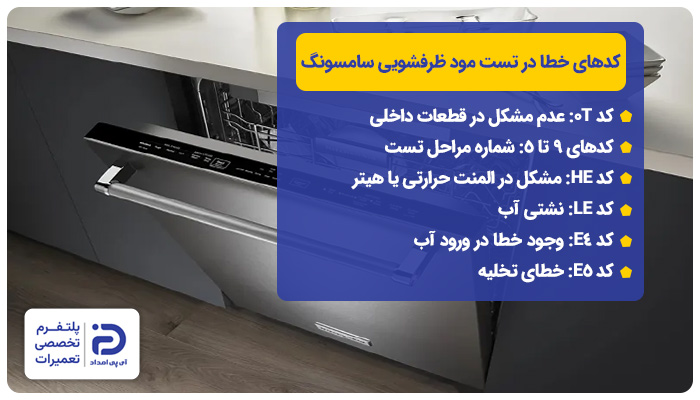 خطاها در تست مود ظرفشویی سامسونگ