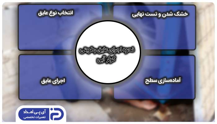 نحوه اجرای عایق رطوبتی کولر آبی