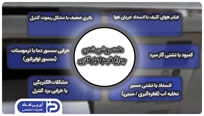 علت روشن شدن چراغ قرمز کولر گازی