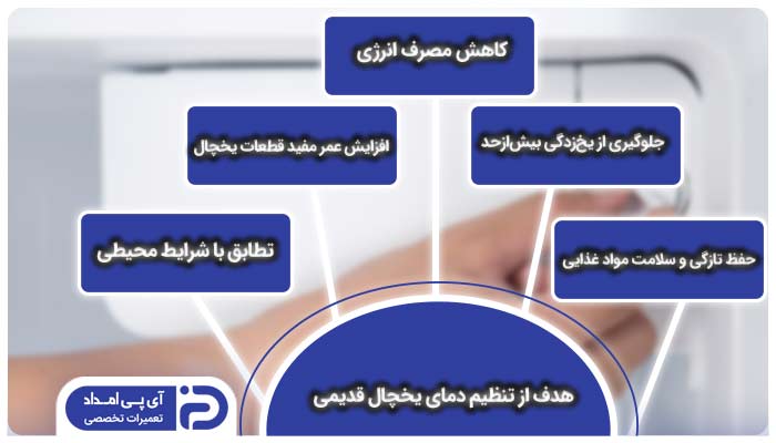 هدف از تنظیم دمای یخچال قدیمی
