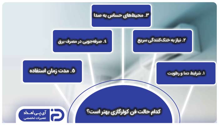 کدام حالت فن کولرگازی بهتر است؟