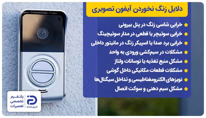بررسی دلایل زنگ نخوردن آیفون تصویری+ راه‌حل