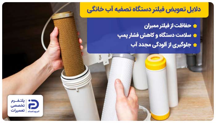 دلایل تعویض فیلتر دستگاه تصفیه آب خانگی